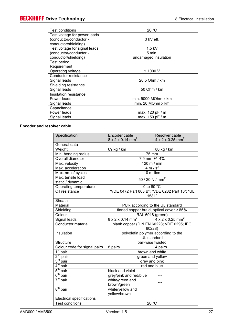 Drive technology | BECKHOFF AM3000 User Manual | Page 27 / 65