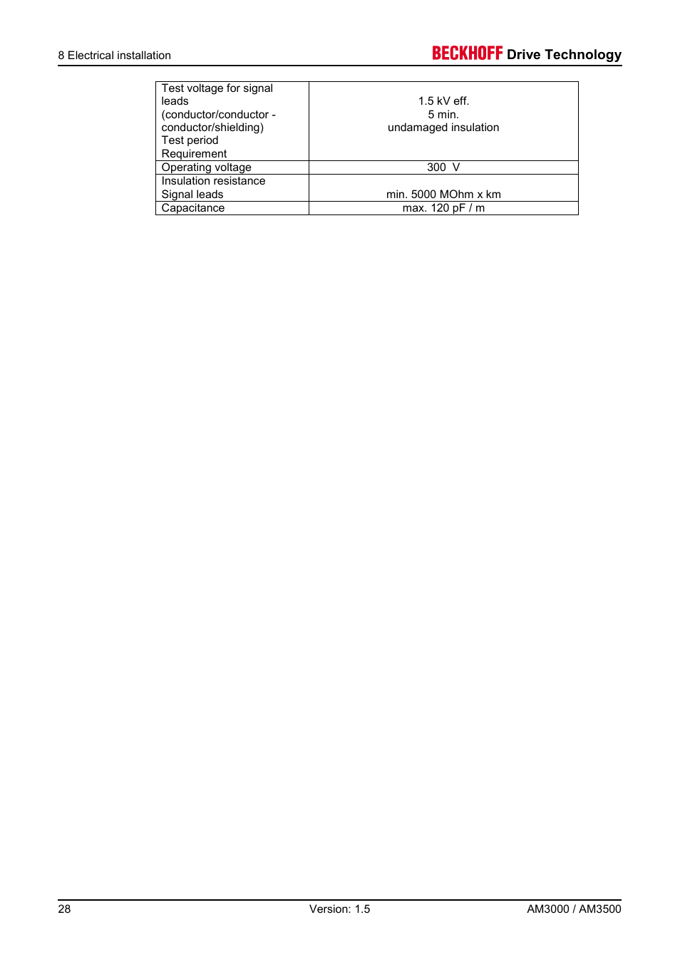 Drive technology | BECKHOFF AM3000 User Manual | Page 28 / 65