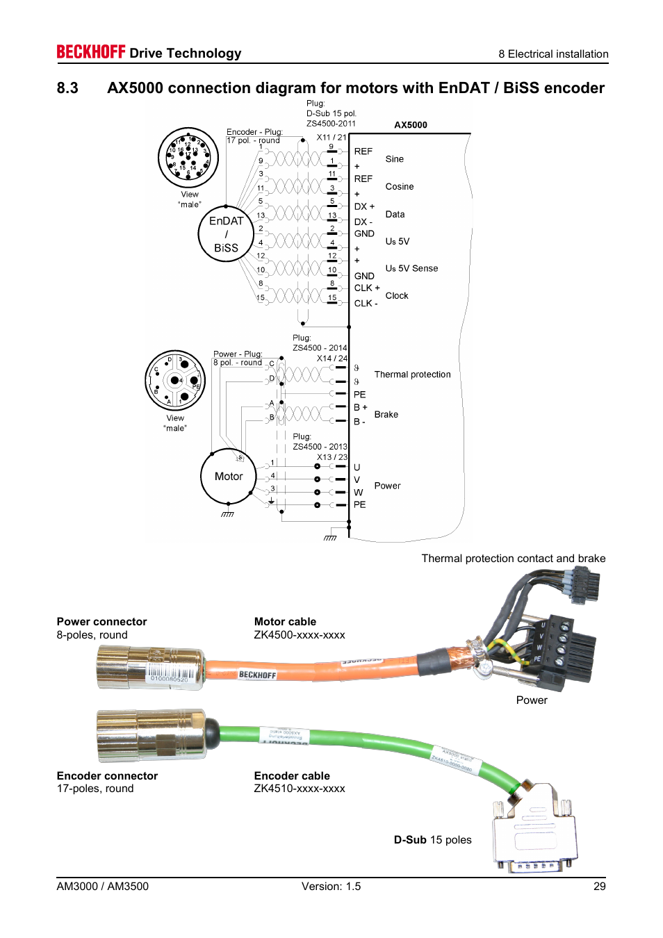 Drive technology | BECKHOFF AM3000 User Manual | Page 29 / 65