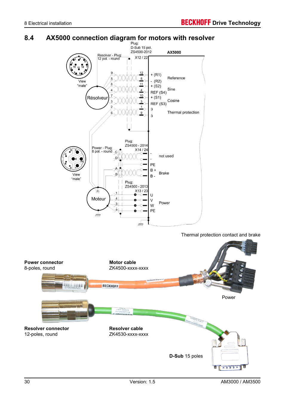 Drive technology | BECKHOFF AM3000 User Manual | Page 30 / 65