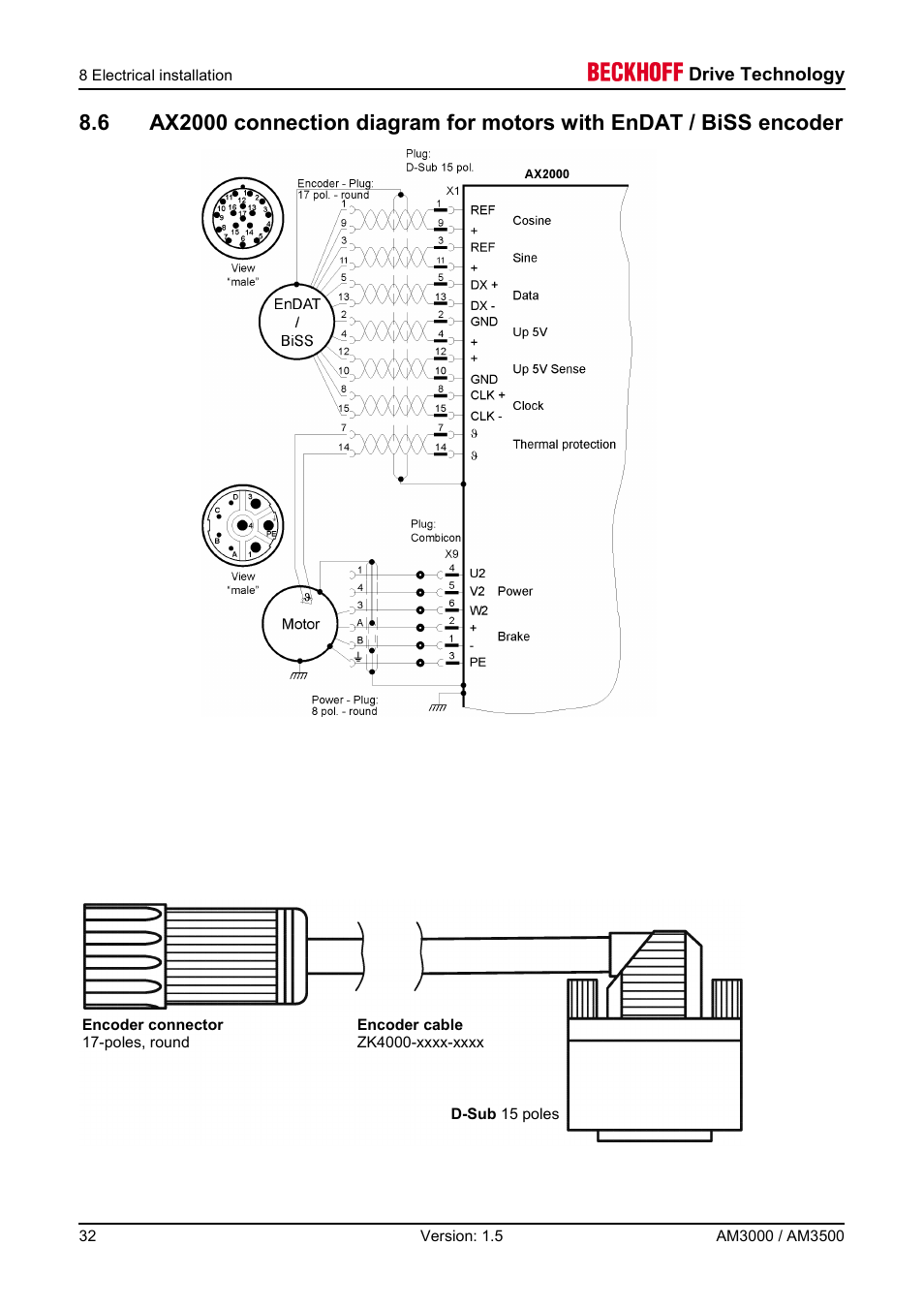 Drive technology | BECKHOFF AM3000 User Manual | Page 32 / 65