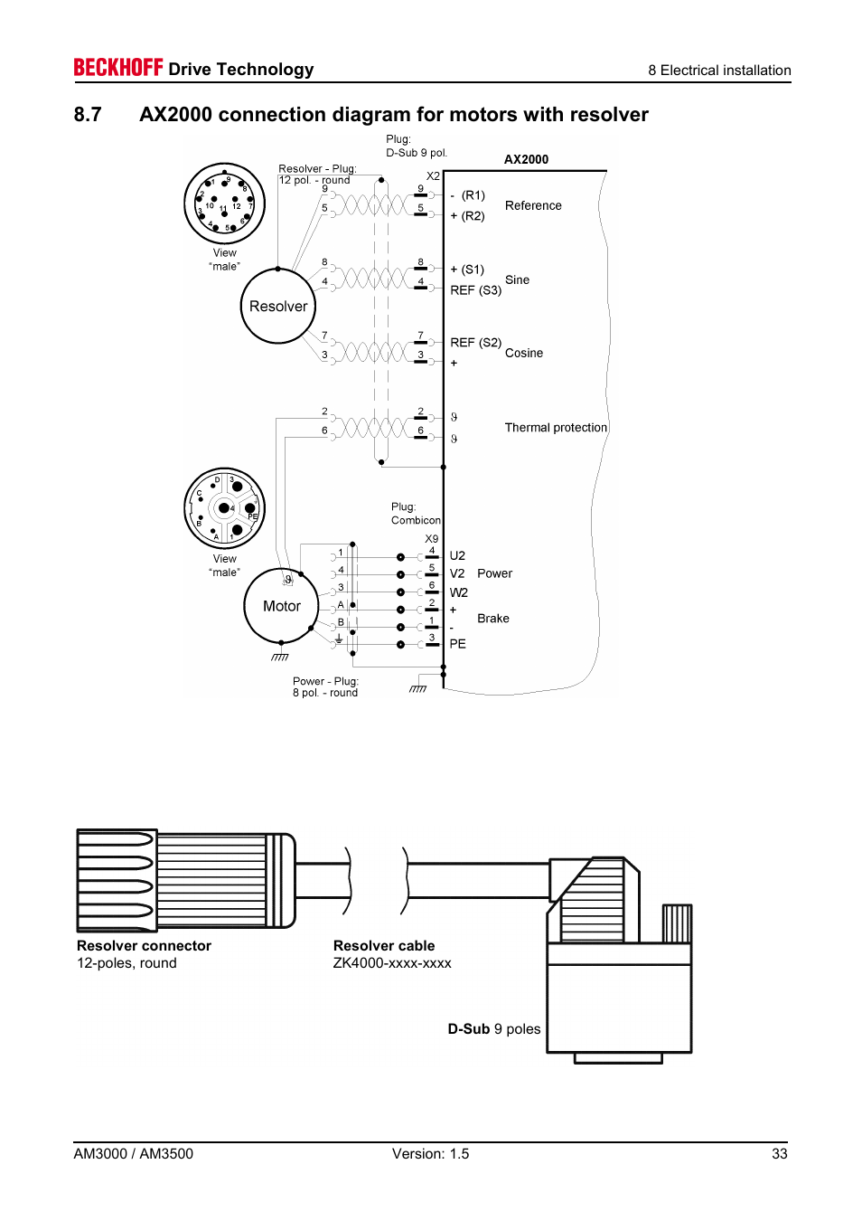 Drive technology | BECKHOFF AM3000 User Manual | Page 33 / 65