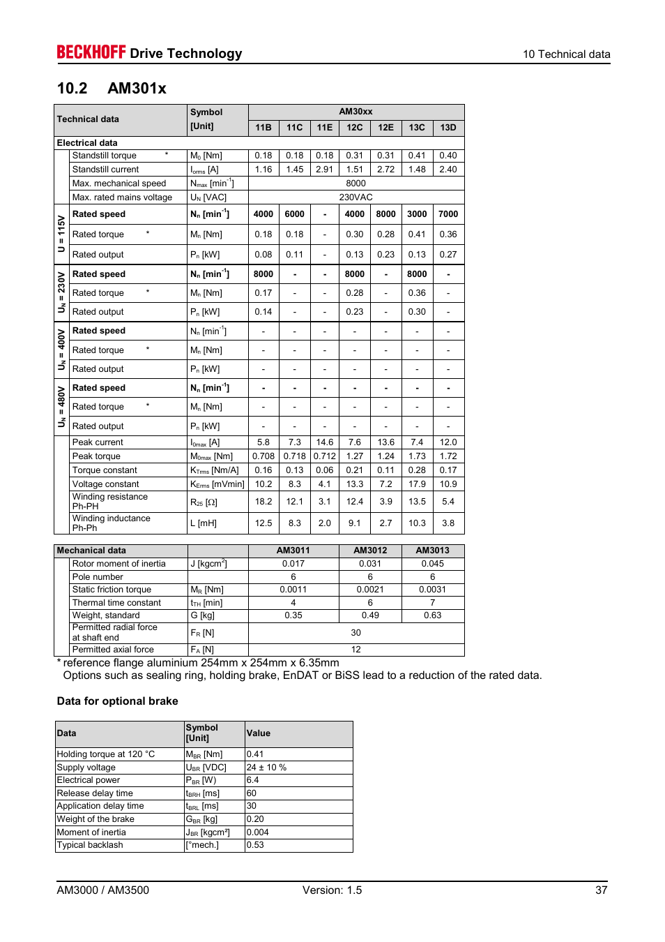 2 am301x, Drive technology | BECKHOFF AM3000 User Manual | Page 37 / 65