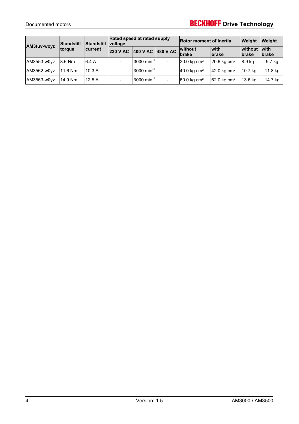 Drive technology | BECKHOFF AM3000 User Manual | Page 4 / 65