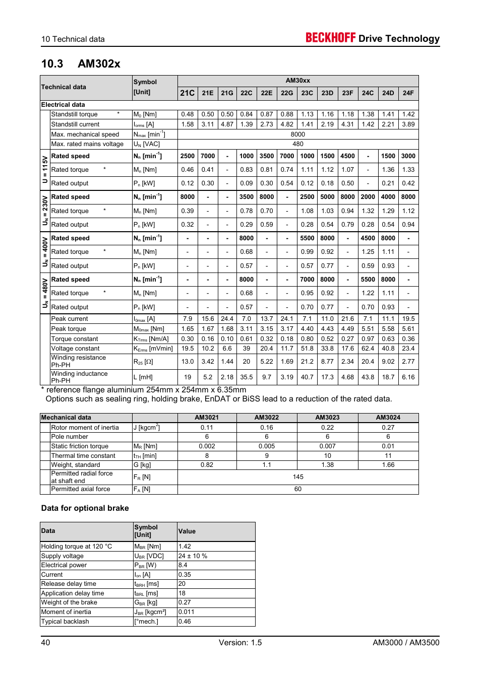 3 am302x, Drive technology | BECKHOFF AM3000 User Manual | Page 40 / 65
