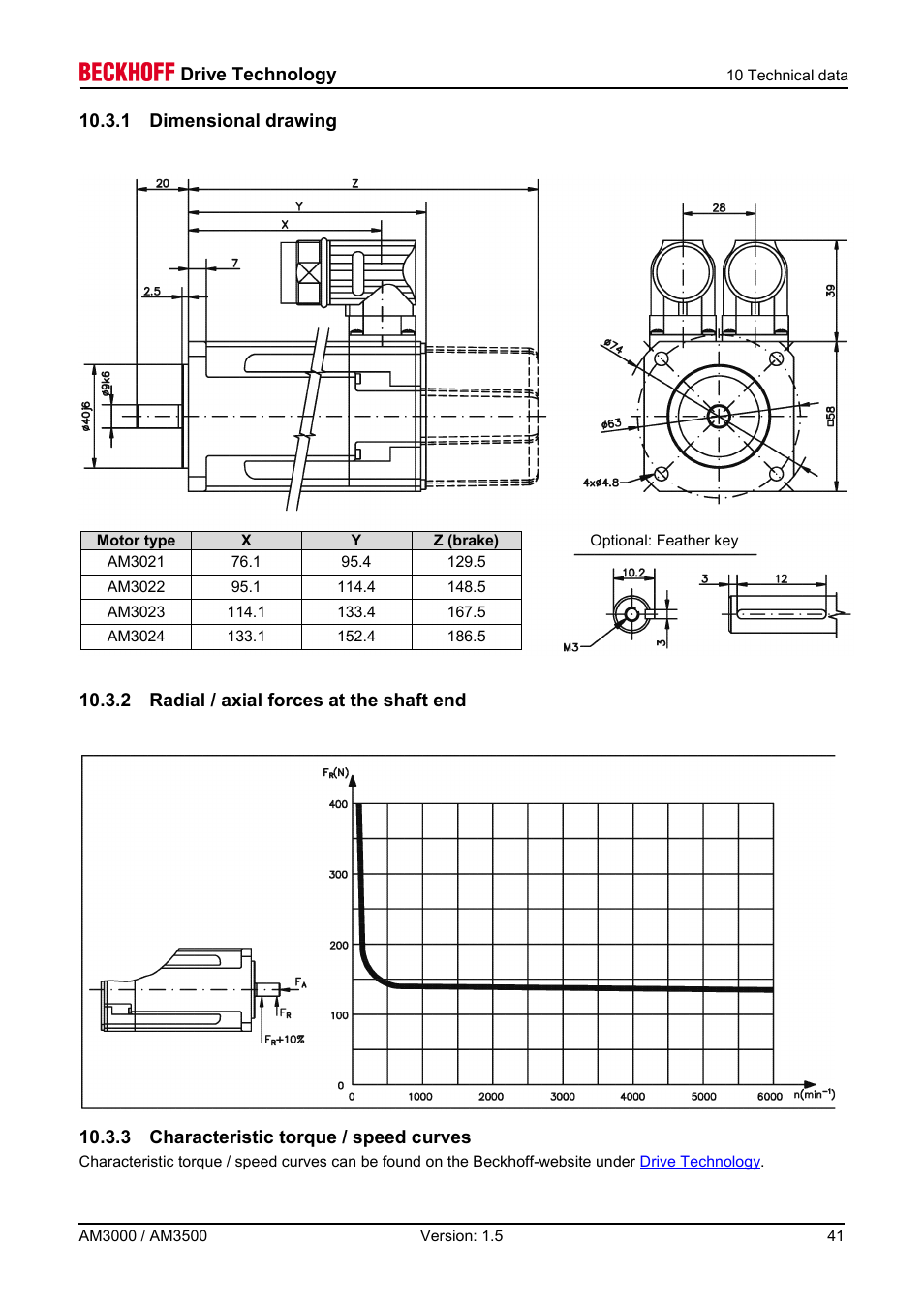 1 dimensional drawing, 2 radial / axial forces at the shaft end, 3 characteristic torque / speed curves | Drive technology | BECKHOFF AM3000 User Manual | Page 41 / 65
