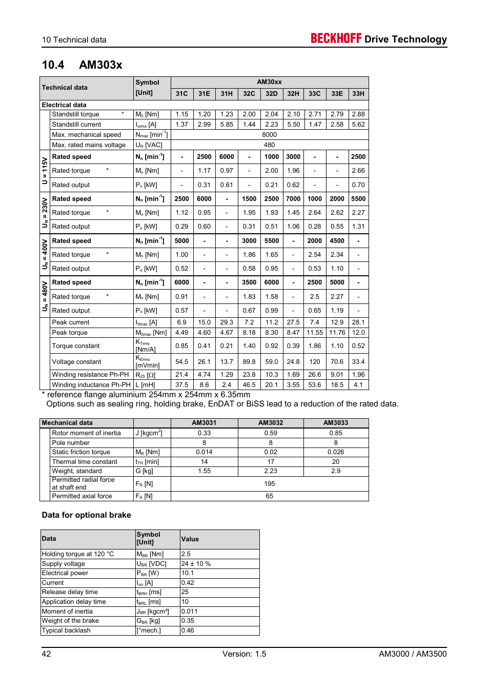 4 am303x, Drive technology | BECKHOFF AM3000 User Manual | Page 42 / 65