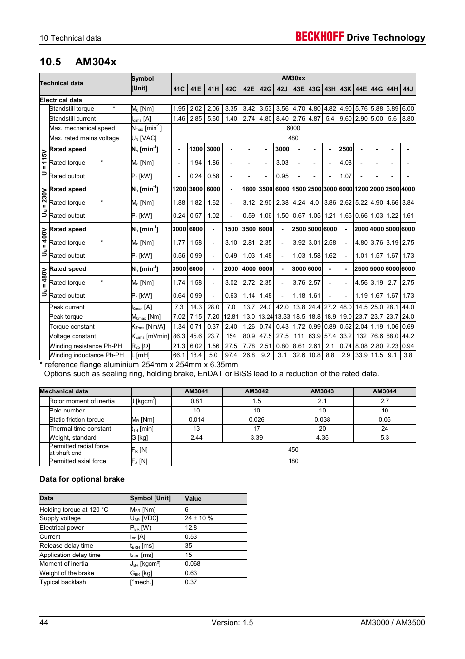5 am304x, Drive technology | BECKHOFF AM3000 User Manual | Page 44 / 65