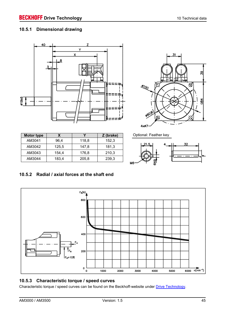 1 dimensional drawing, 2 radial / axial forces at the shaft end, 3 characteristic torque / speed curves | Drive technology | BECKHOFF AM3000 User Manual | Page 45 / 65
