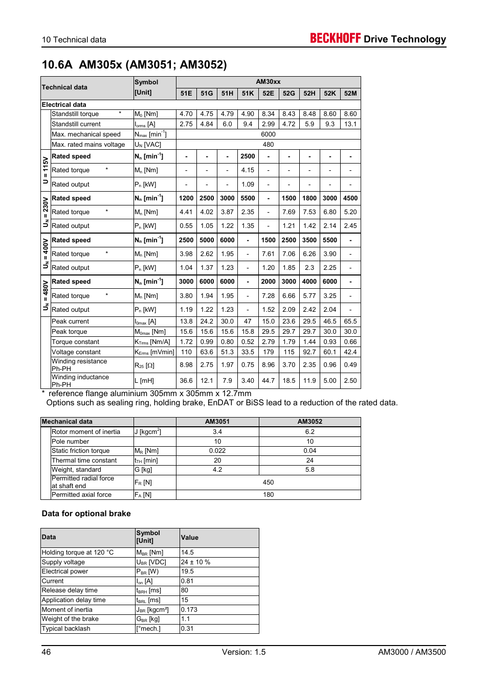 6a am305x (am3051; am3052), Drive technology | BECKHOFF AM3000 User Manual | Page 46 / 65