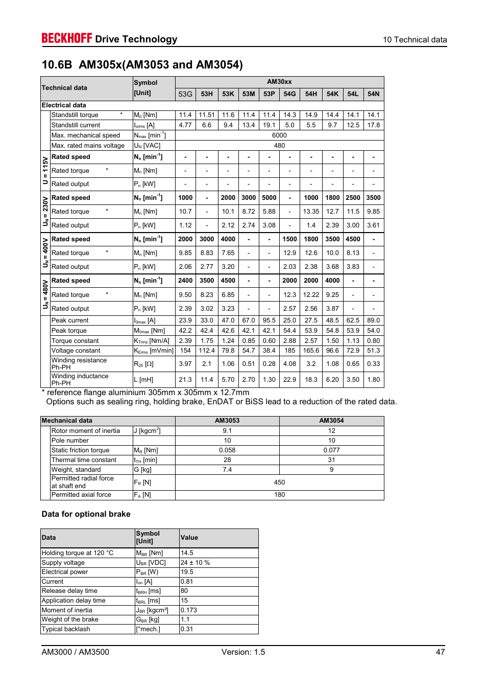 6b am305x(am3053 and am3054), Drive technology | BECKHOFF AM3000 User Manual | Page 47 / 65