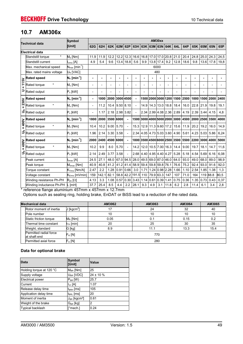 7 am306x, Drive technology | BECKHOFF AM3000 User Manual | Page 49 / 65