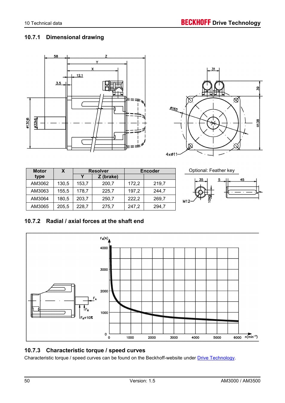 1 dimensional drawing, 2 radial / axial forces at the shaft end, 3 characteristic torque / speed curves | Drive technology | BECKHOFF AM3000 User Manual | Page 50 / 65