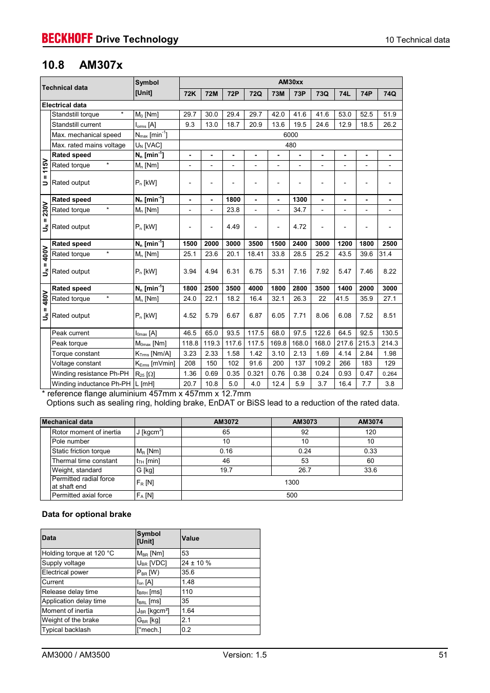 8 am307x, Drive technology | BECKHOFF AM3000 User Manual | Page 51 / 65
