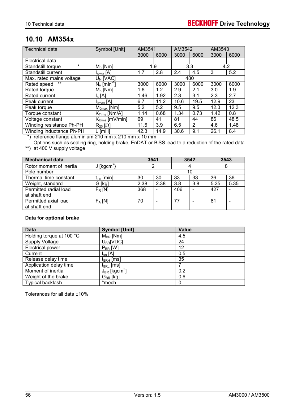 10 am354x, Drive technology | BECKHOFF AM3000 User Manual | Page 56 / 65