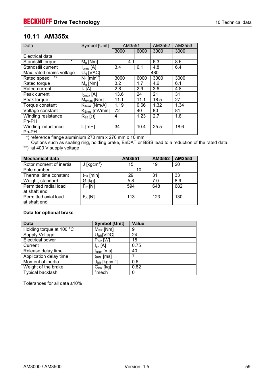 11 am355x, Drive technology | BECKHOFF AM3000 User Manual | Page 59 / 65