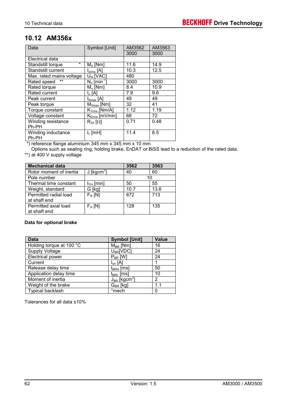 12 am356x, Drive technology | BECKHOFF AM3000 User Manual | Page 62 / 65