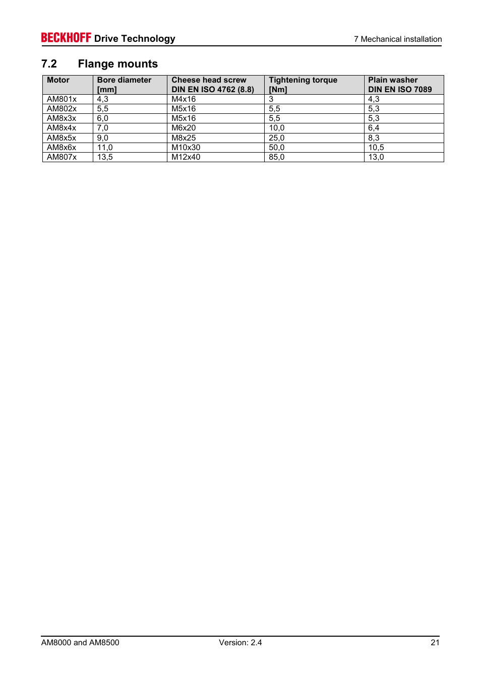 2 flange mounts | BECKHOFF AM8000 User Manual | Page 21 / 54
