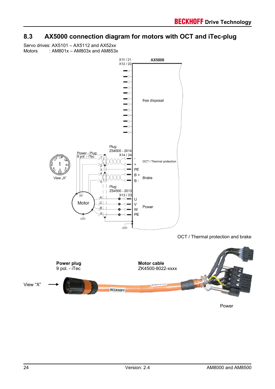 BECKHOFF AM8000 User Manual | Page 24 / 54