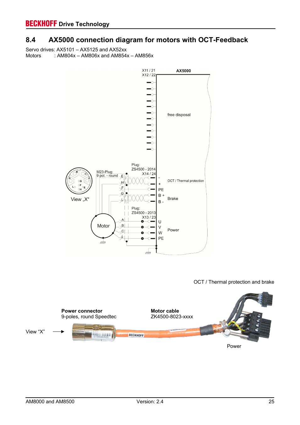 BECKHOFF AM8000 User Manual | Page 25 / 54