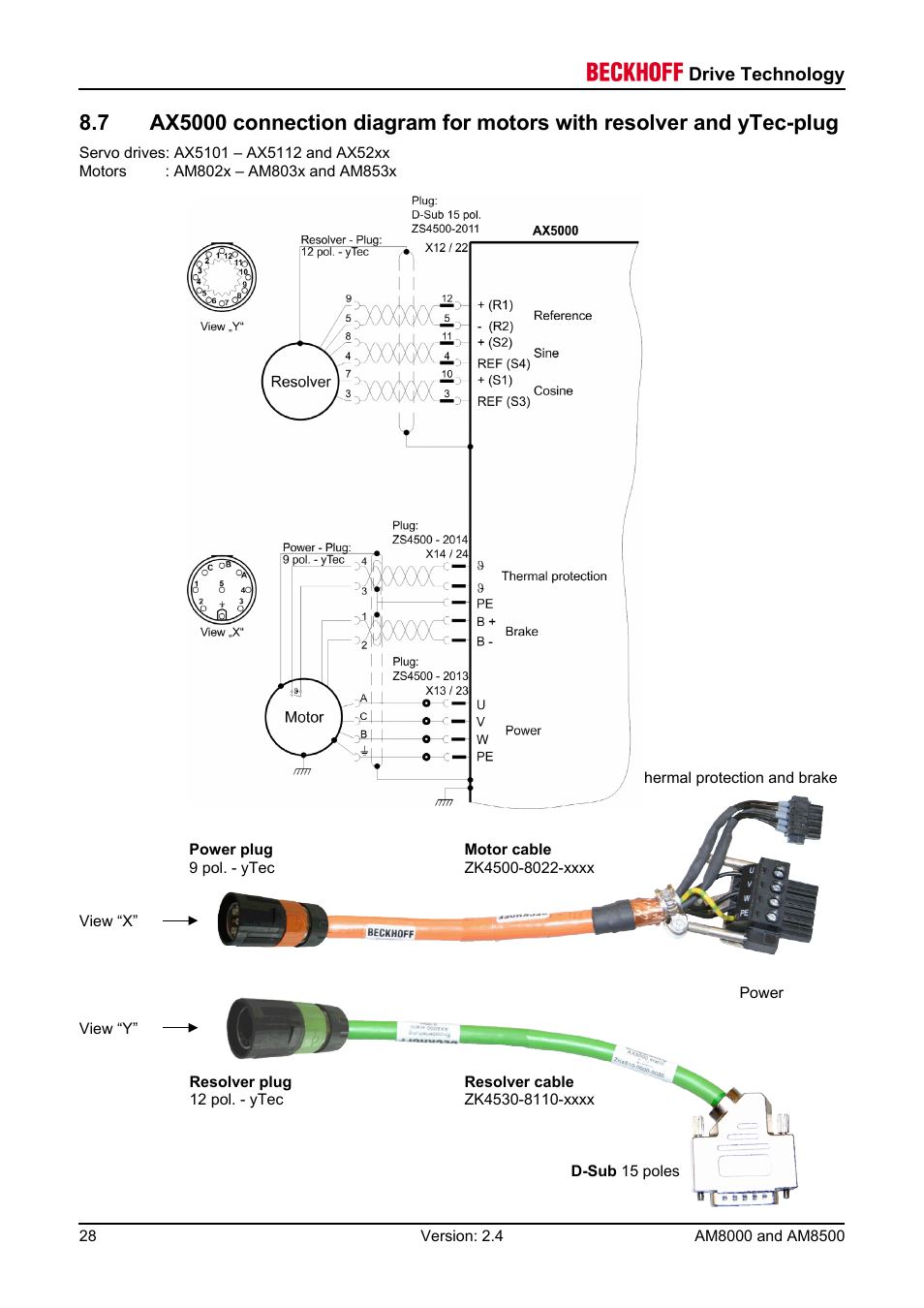 BECKHOFF AM8000 User Manual | Page 28 / 54