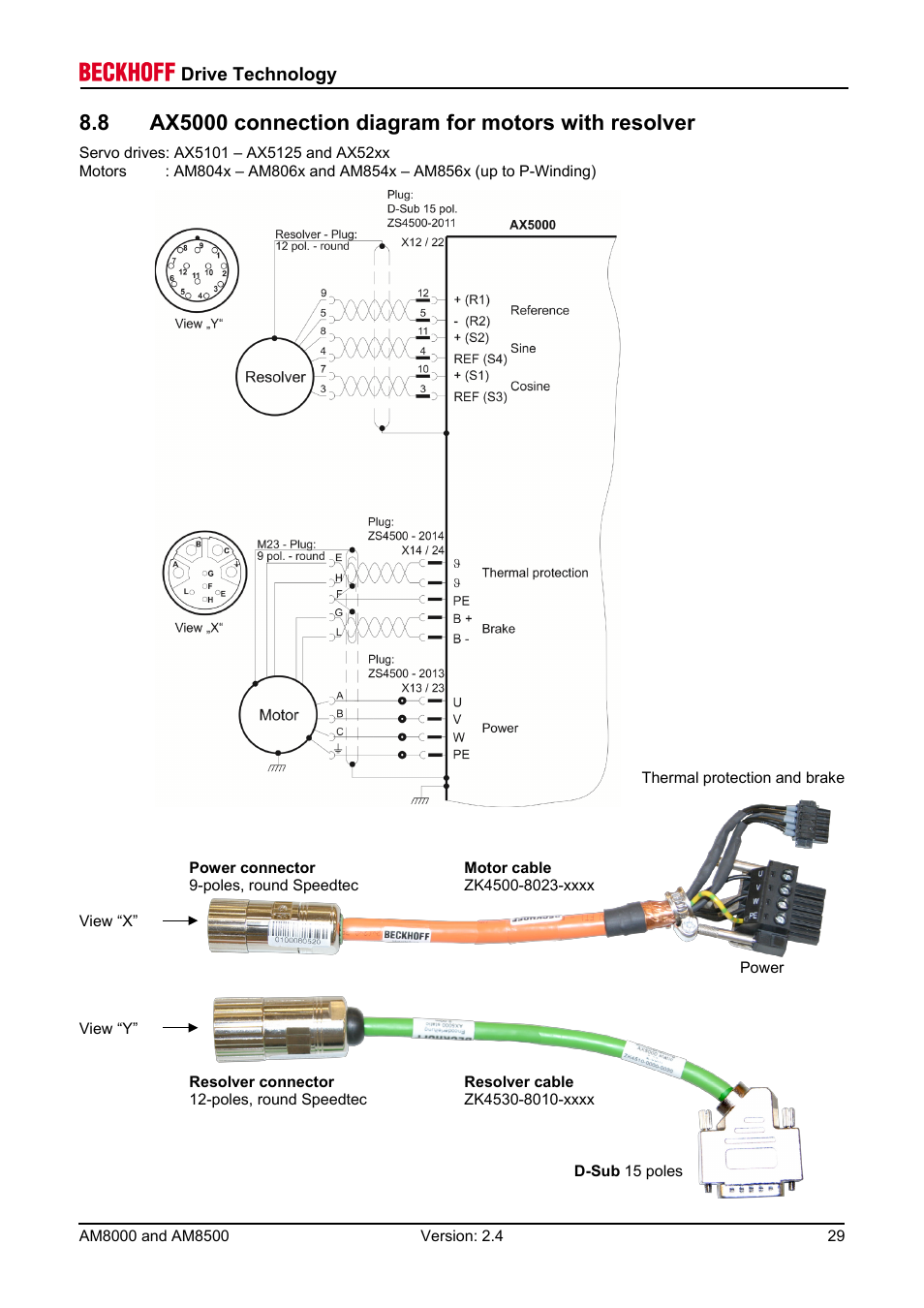 BECKHOFF AM8000 User Manual | Page 29 / 54