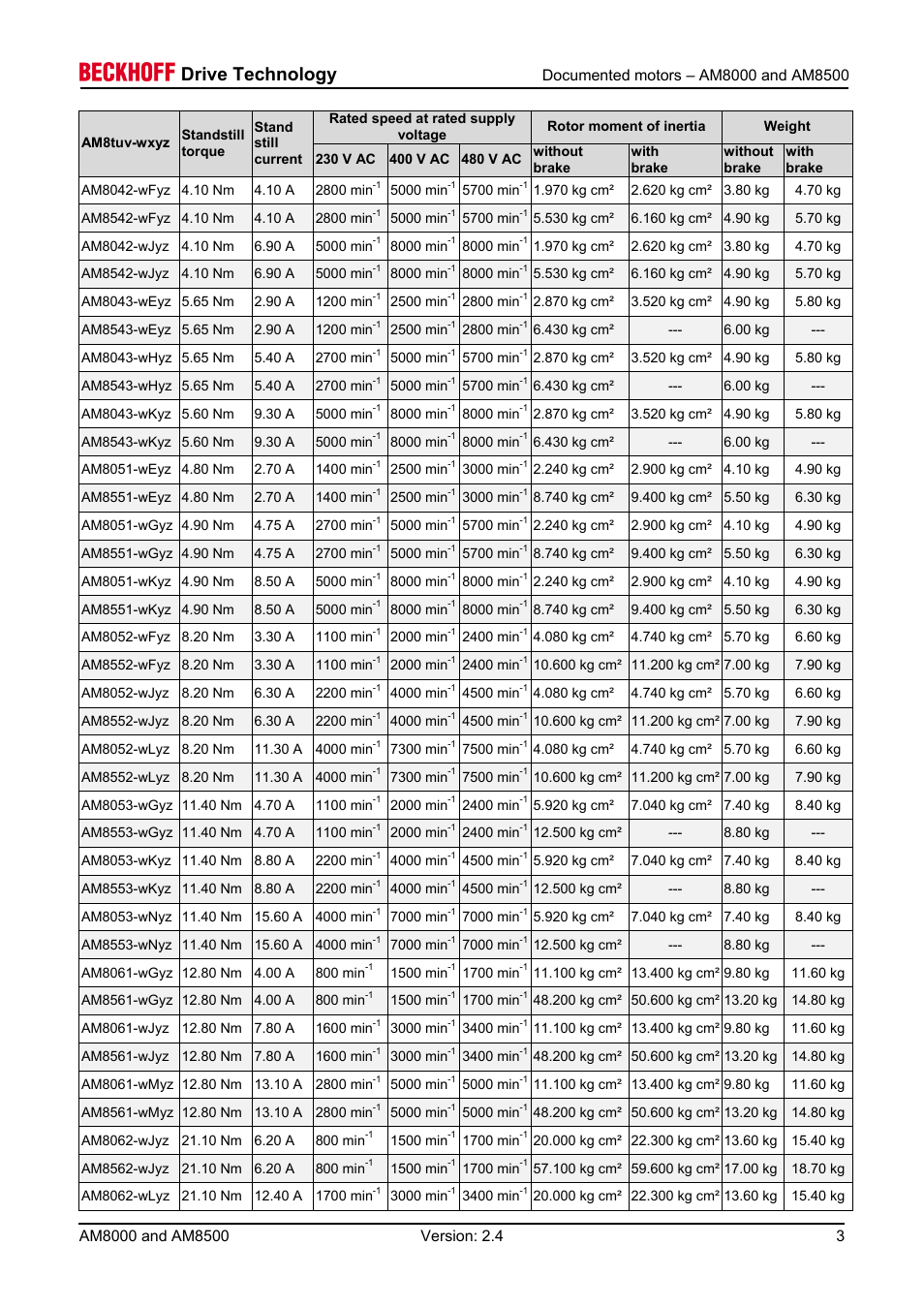 Drive technology | BECKHOFF AM8000 User Manual | Page 3 / 54