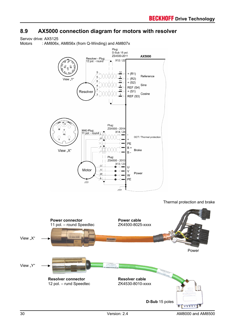 BECKHOFF AM8000 User Manual | Page 30 / 54