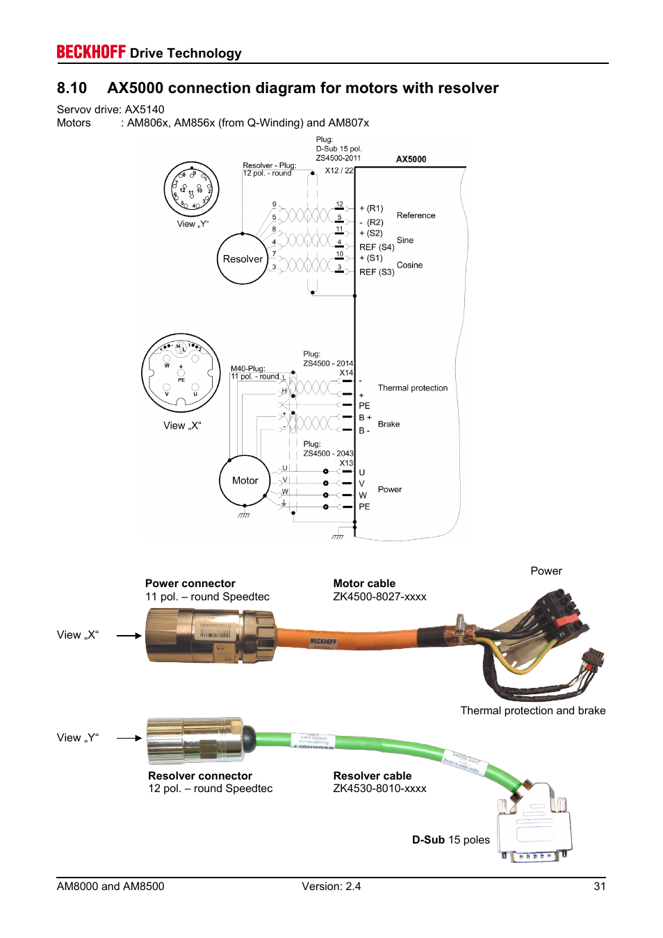 BECKHOFF AM8000 User Manual | Page 31 / 54
