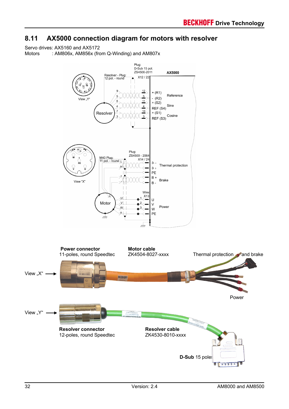 BECKHOFF AM8000 User Manual | Page 32 / 54