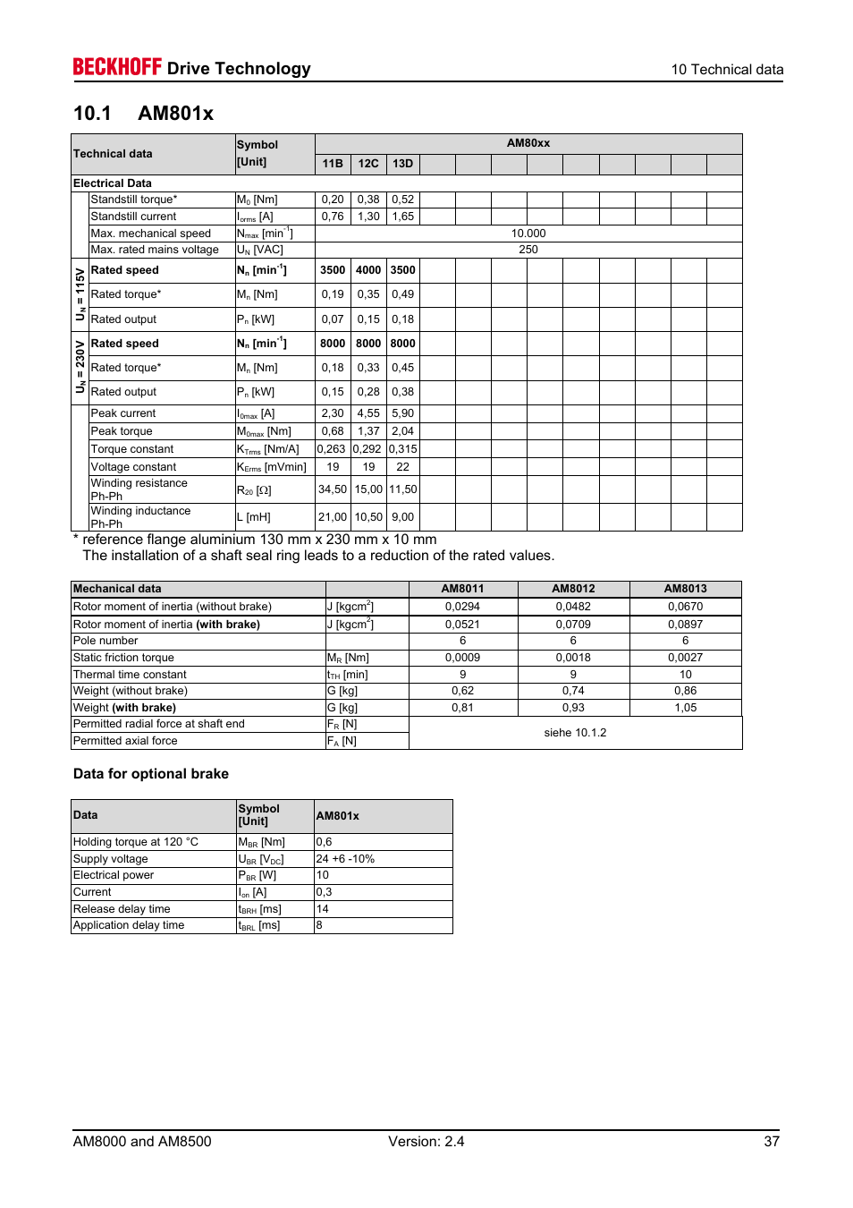 1 am801x, Drive technology, 10 technical data | Data for optional brake | BECKHOFF AM8000 User Manual | Page 37 / 54