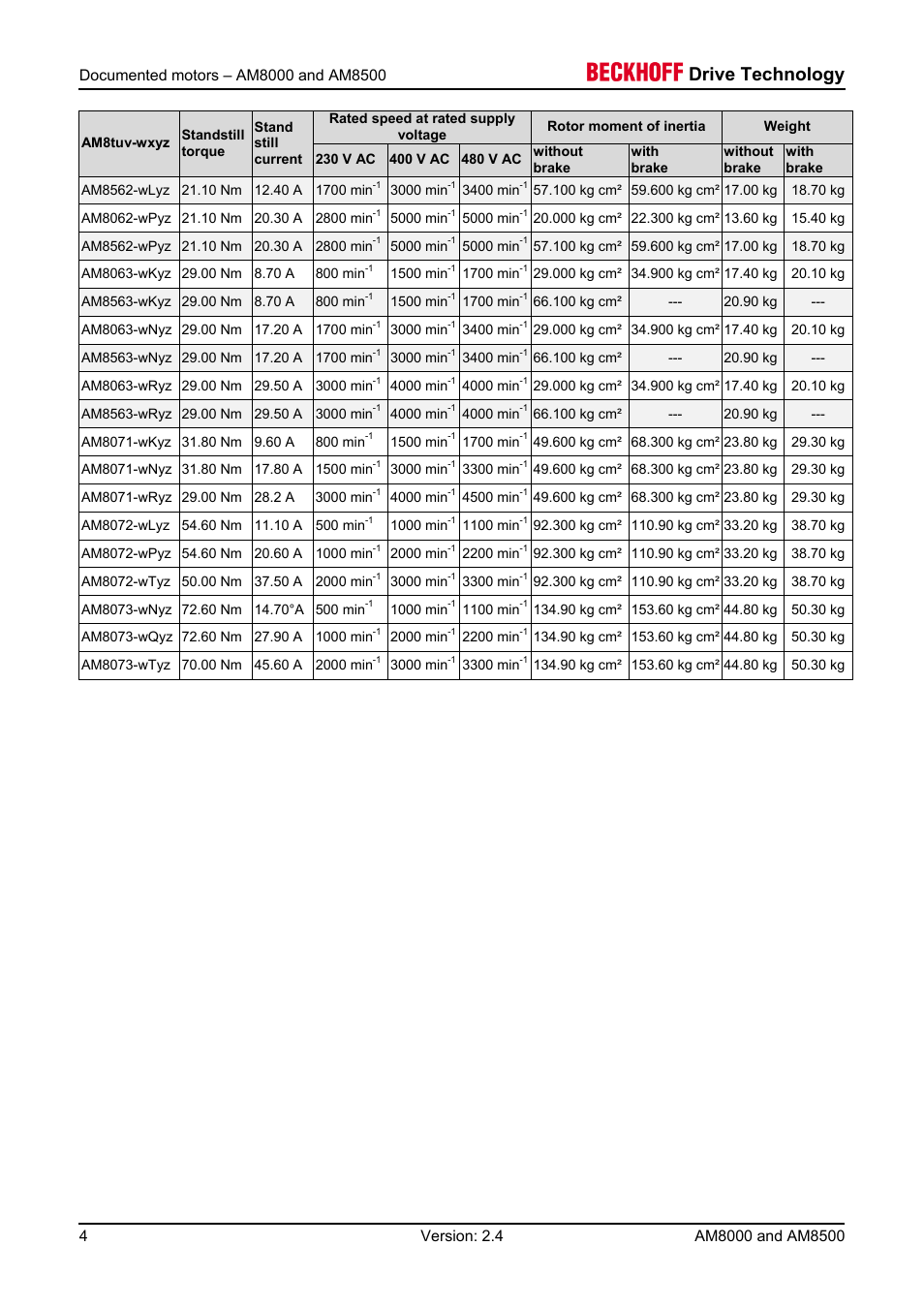 Drive technology | BECKHOFF AM8000 User Manual | Page 4 / 54