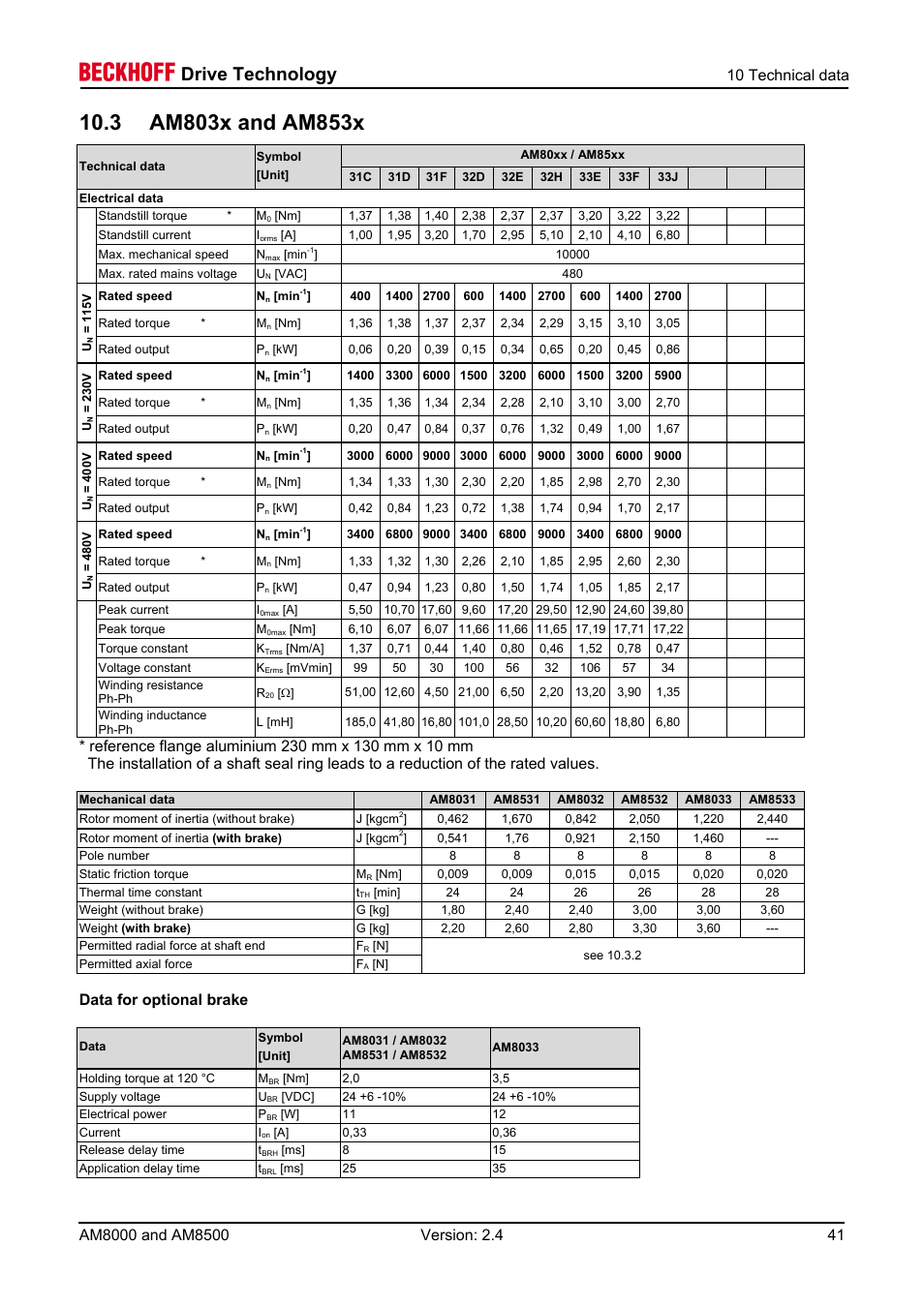 3 am803x and am853x, Drive technology, 10 technical data | Data for optional brake | BECKHOFF AM8000 User Manual | Page 41 / 54