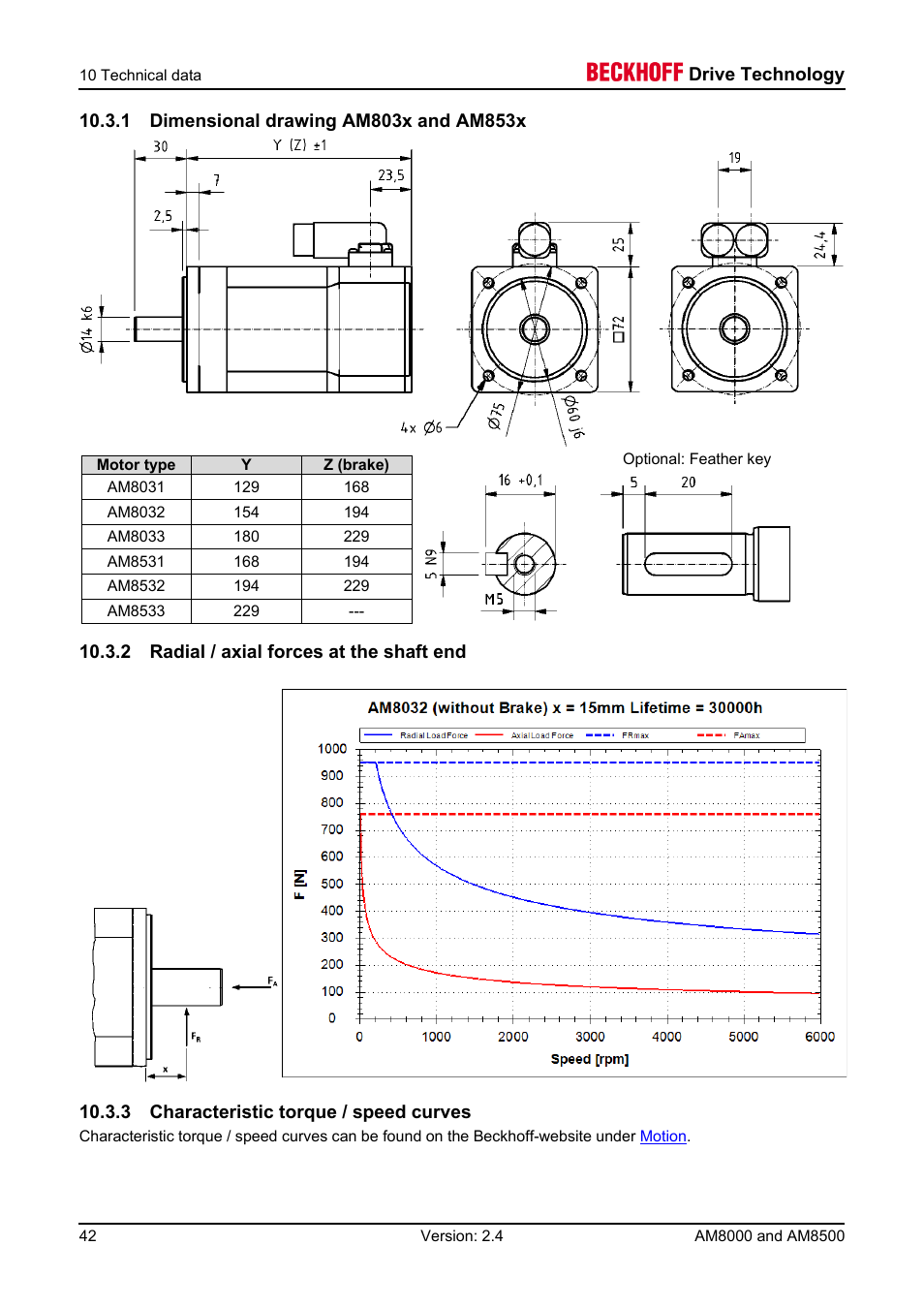 1 dimensional drawing am803x and am853x, 2 radial / axial forces at the shaft end, 3 characteristic torque / speed curves | BECKHOFF AM8000 User Manual | Page 42 / 54