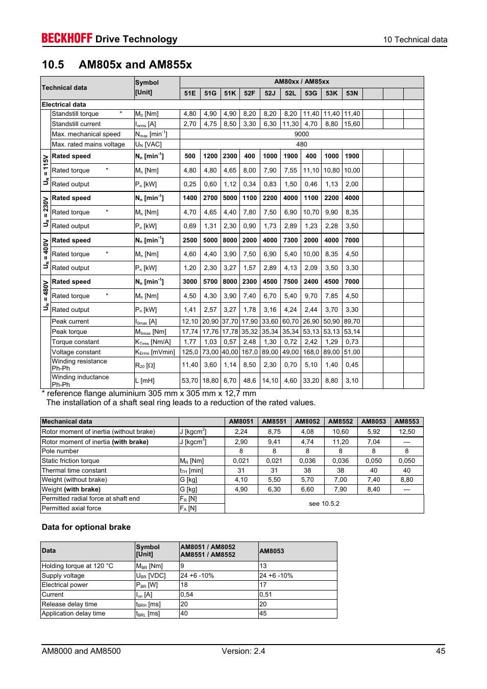 5 am805x and am855x, Drive technology, 10 technical data | Data for optional brake | BECKHOFF AM8000 User Manual | Page 45 / 54