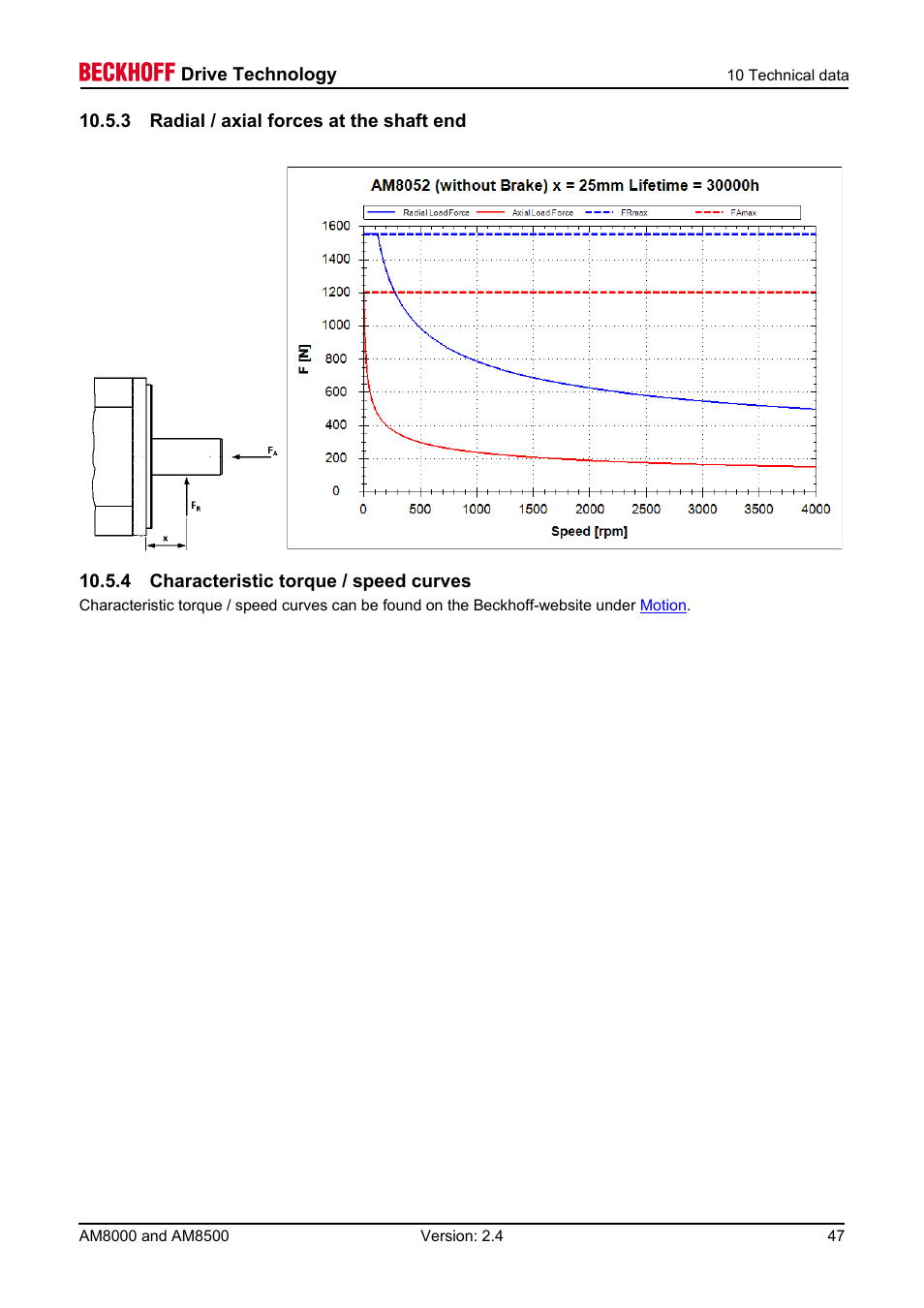 3 radial / axial forces at the shaft end, 4 characteristic torque / speed curves | BECKHOFF AM8000 User Manual | Page 47 / 54