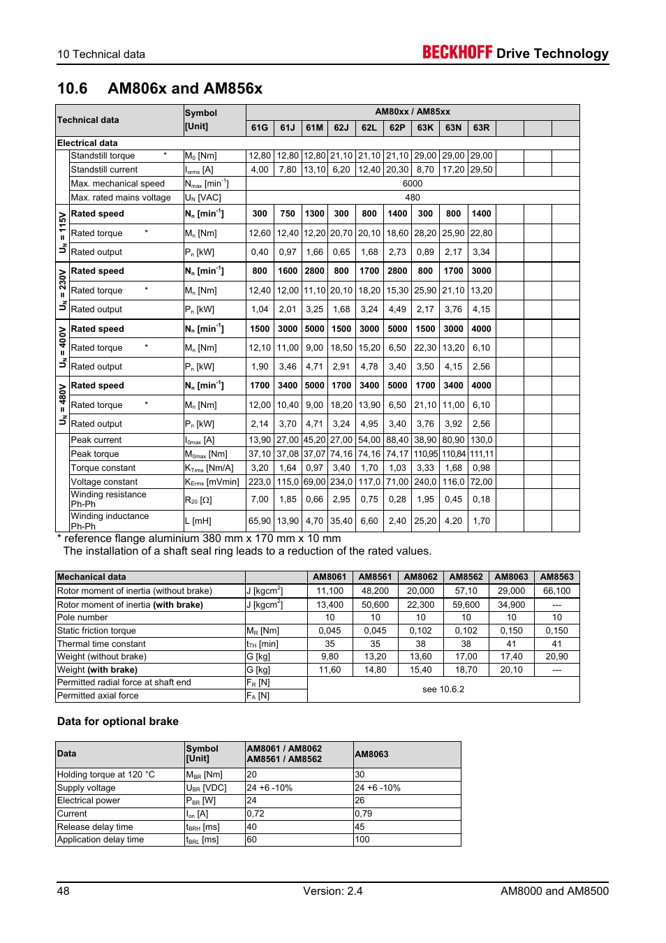 6 am806x and am856x, Drive technology, 10 technical data | Data for optional brake | BECKHOFF AM8000 User Manual | Page 48 / 54
