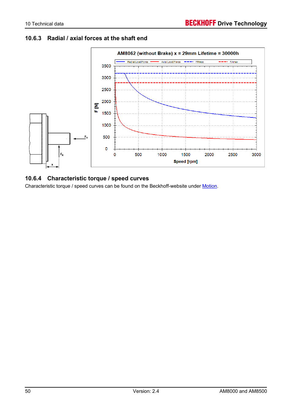 3 radial / axial forces at the shaft end, 4 characteristic torque / speed curves | BECKHOFF AM8000 User Manual | Page 50 / 54