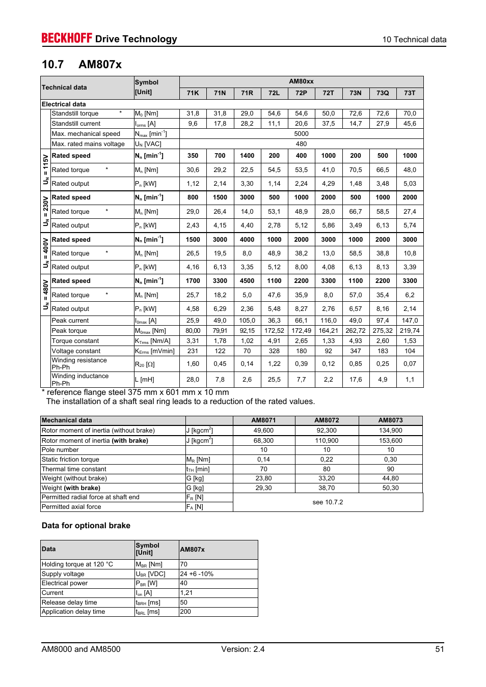 7 am807x, Drive technology, 10 technical data | Data for optional brake | BECKHOFF AM8000 User Manual | Page 51 / 54