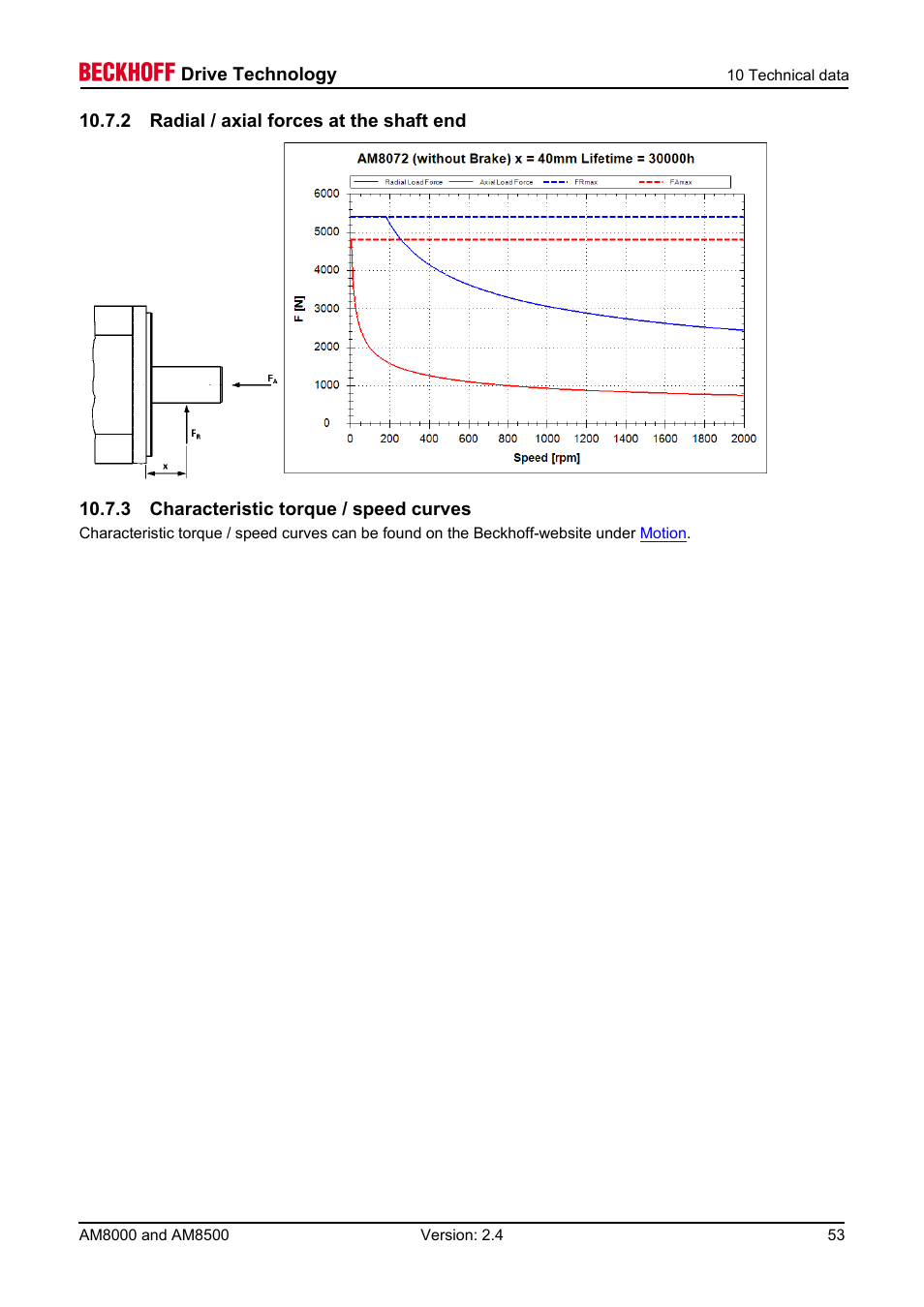 2 radial / axial forces at the shaft end, 3 characteristic torque / speed curves | BECKHOFF AM8000 User Manual | Page 53 / 54