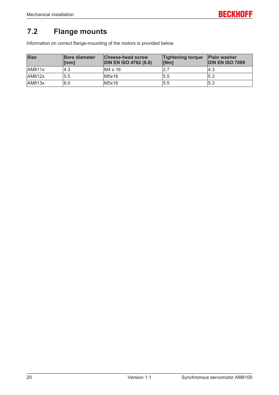 2 flange mounts | BECKHOFF AM8100 User Manual | Page 20 / 35