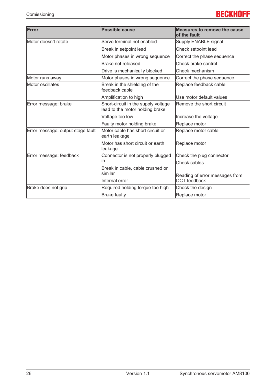 BECKHOFF AM8100 User Manual | Page 26 / 35