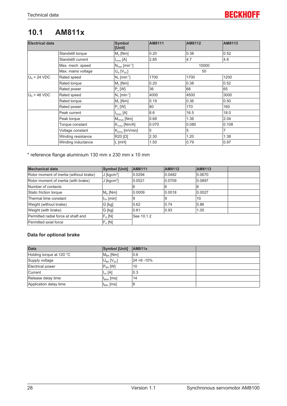 1 am811x, Technical data, Data for optional brake | BECKHOFF AM8100 User Manual | Page 28 / 35