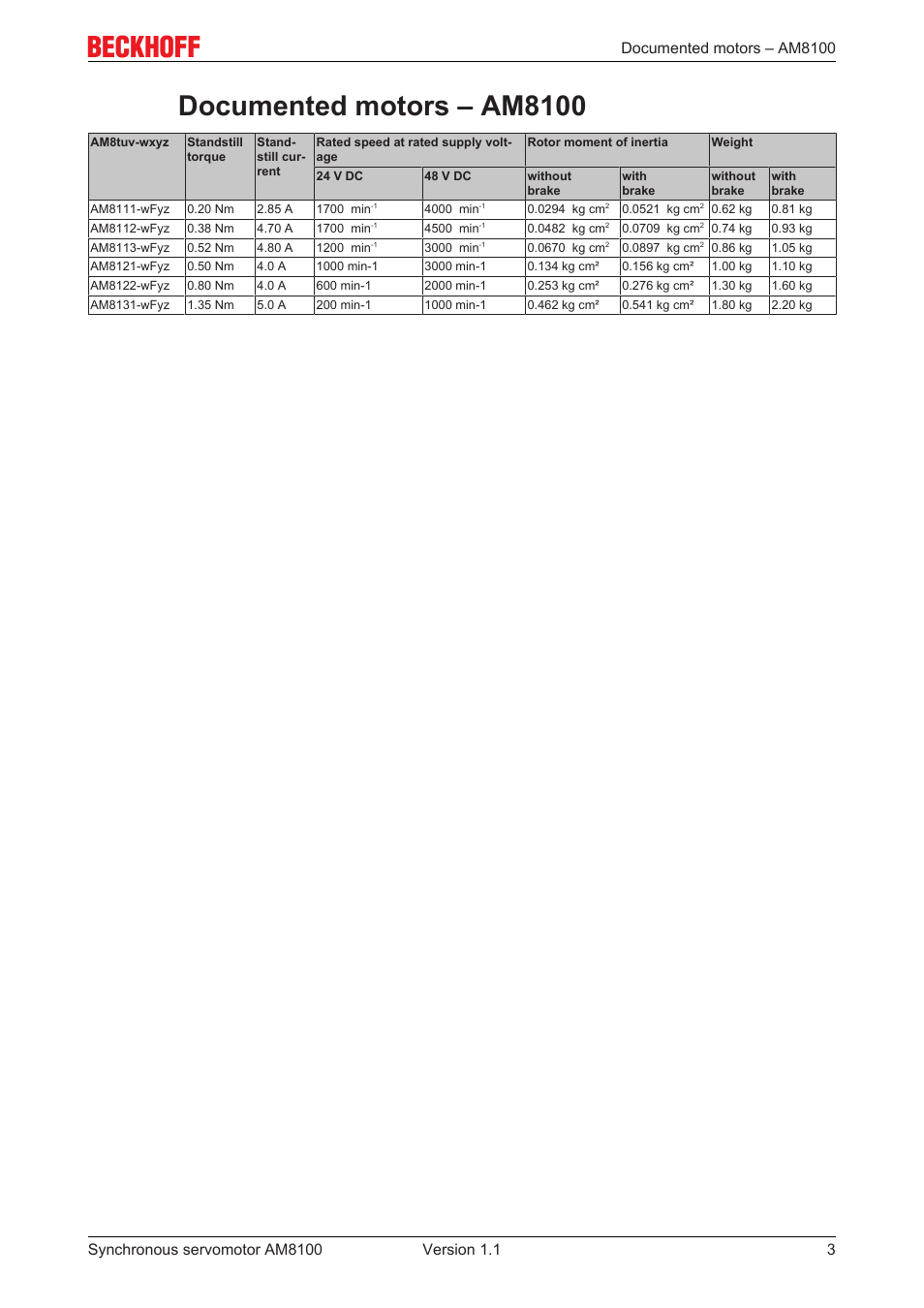 Documented motors – am8100 | BECKHOFF AM8100 User Manual | Page 3 / 35