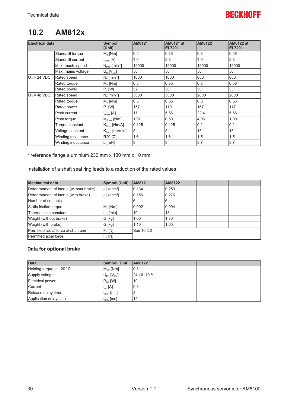 2 am812x, Technical data, Data for optional brake | BECKHOFF AM8100 User Manual | Page 30 / 35