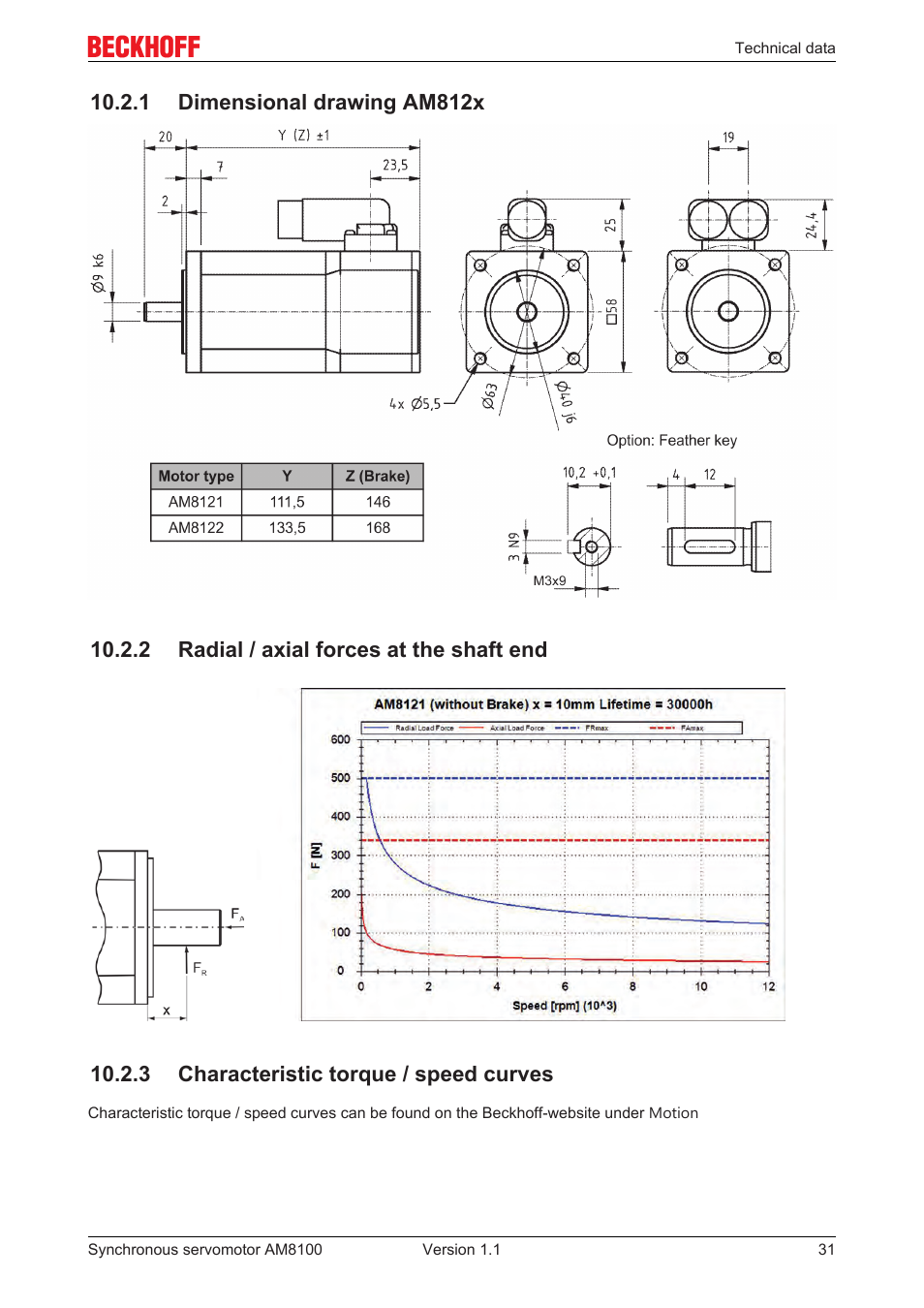 1 dimensional drawing am812x, 2 radial / axial forces at the shaft end, 3 characteristic torque / speed curves | BECKHOFF AM8100 User Manual | Page 31 / 35