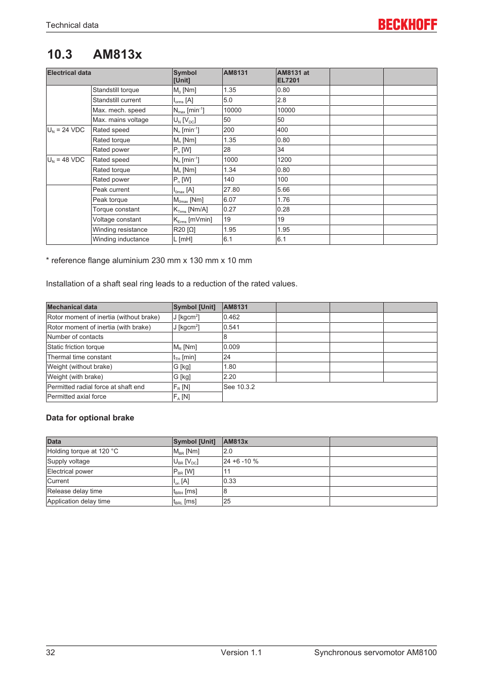 3 am813x, Technical data, Data for optional brake | BECKHOFF AM8100 User Manual | Page 32 / 35
