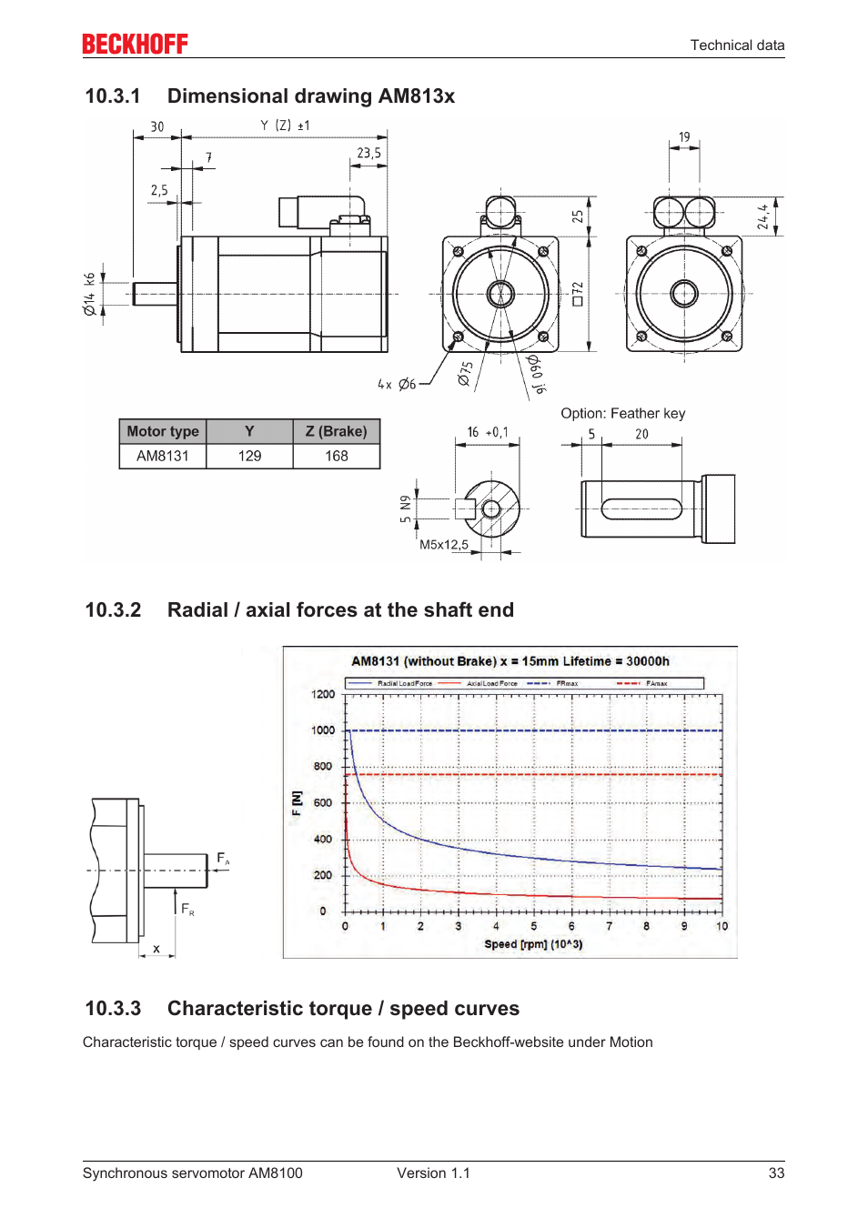 1 dimensional drawing am813x, 2 radial / axial forces at the shaft end, 3 characteristic torque / speed curves | BECKHOFF AM8100 User Manual | Page 33 / 35