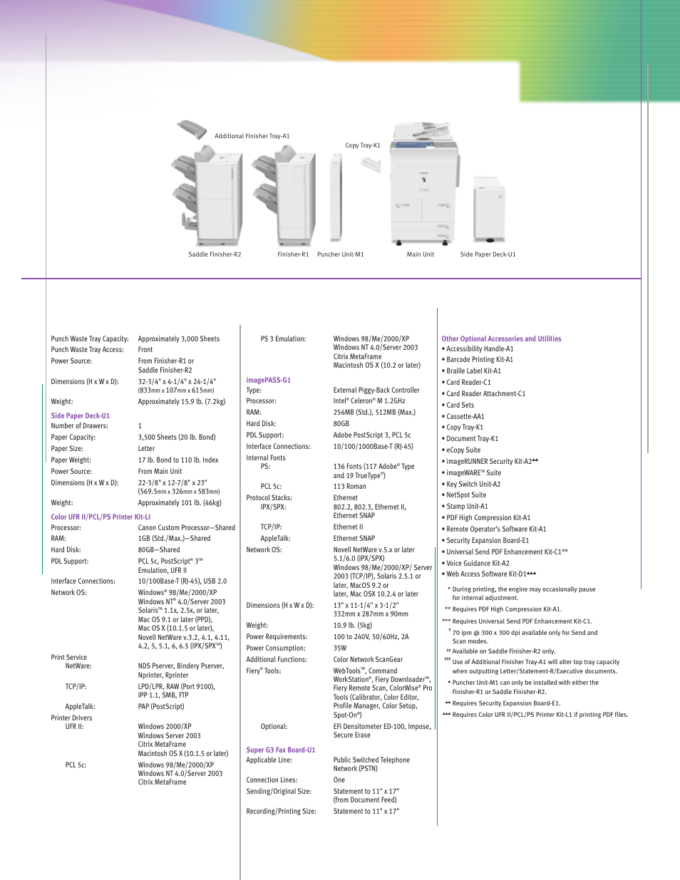 Canon imageRUNNER C5870U User Manual | Page 3 / 4