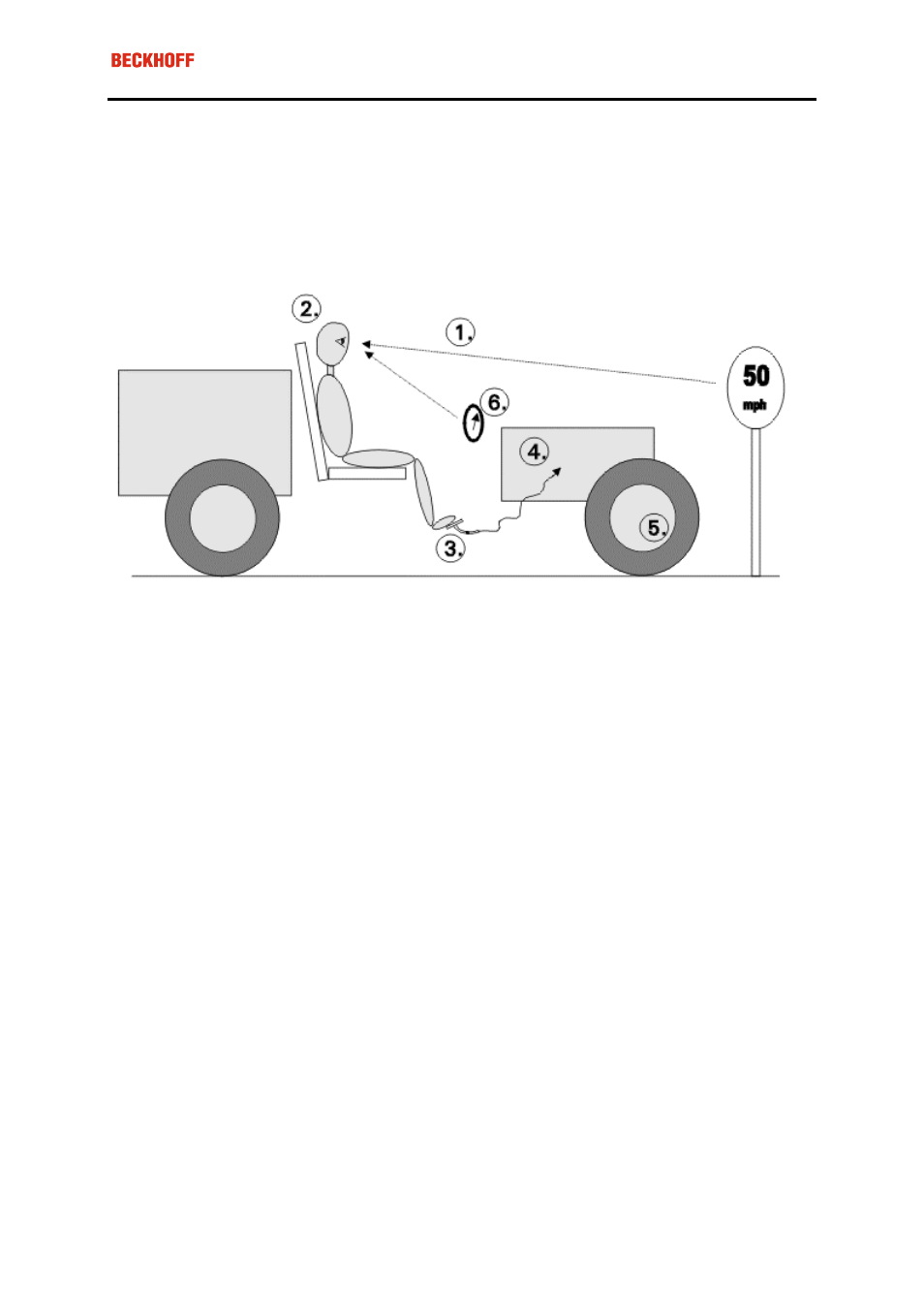 Positioning, The positioning system | BECKHOFF AL2000 User Manual | Page 10 / 14